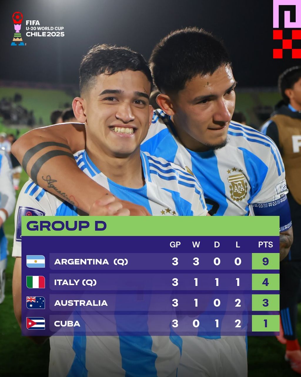 img_20251006_112937_258 جدول گروه D