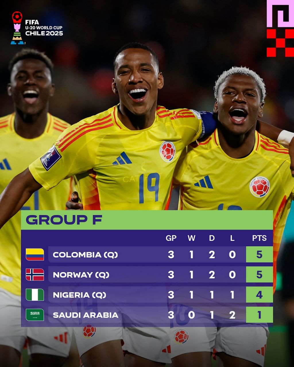 img_20251006_112943_152 جدول گروه F