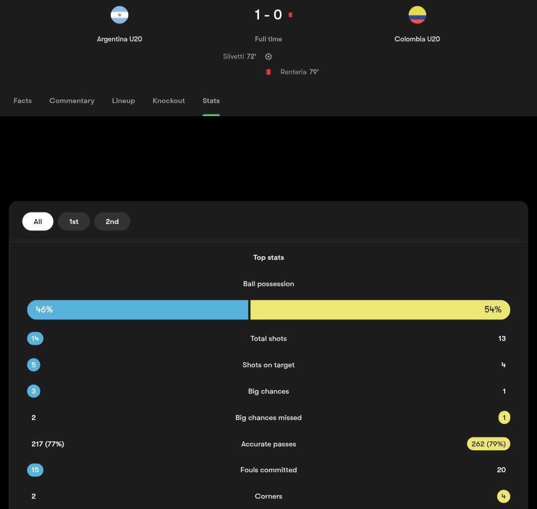 آمار مسابقه آرژانتین (آبی) و کلمبیا (زرد)
