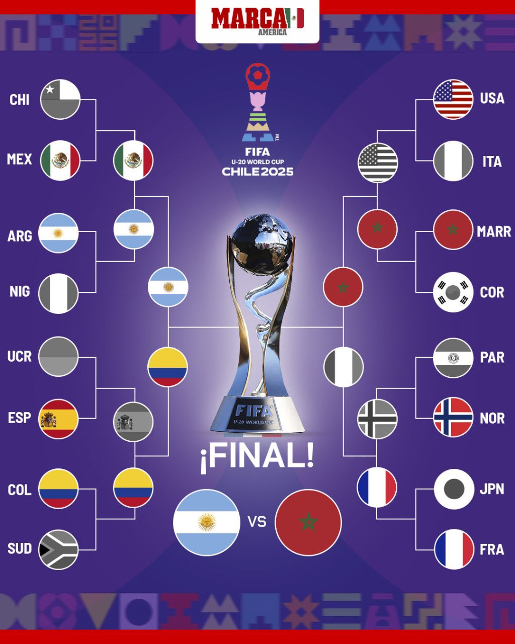 img_20251016_050907_008 روند صعود تیمها به فینال