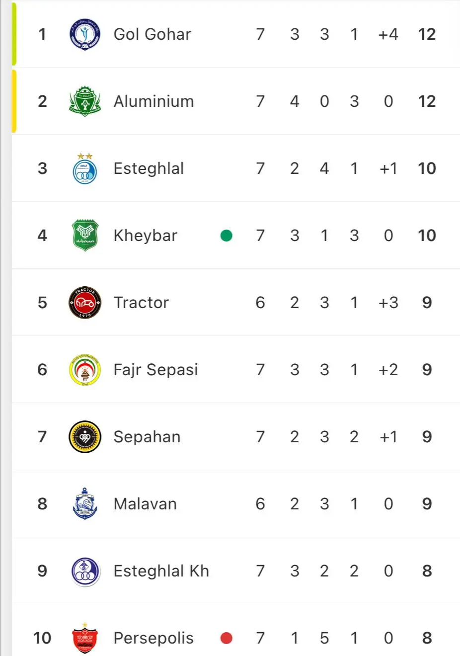 img_20251018_203619_335 خیبر ۲-۱ پرسپولیس: اولین و شاید آخرین شکست هاشمیان!