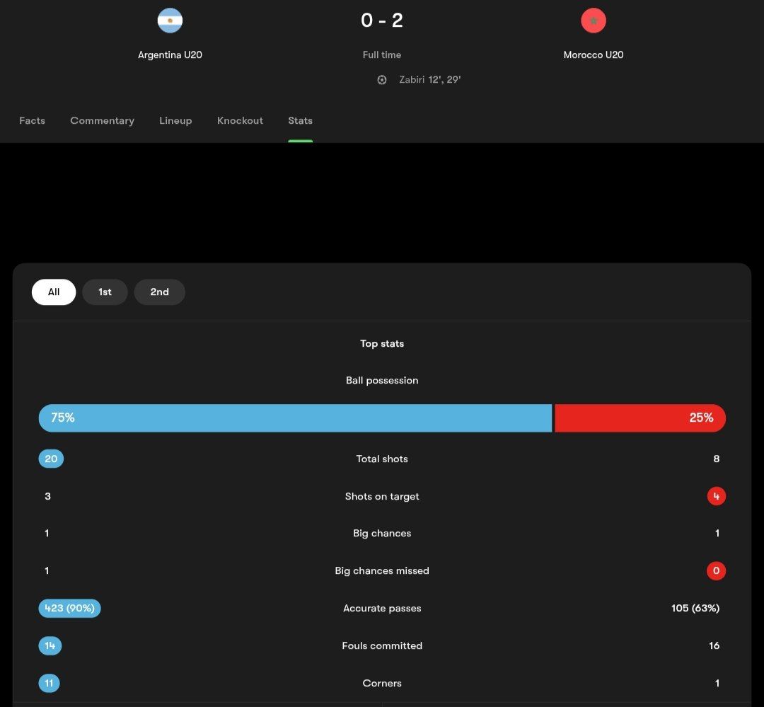 img_20251020_093108_602 آمار مسابقه مراکش (قرمز) و آرژانتین (آبی)