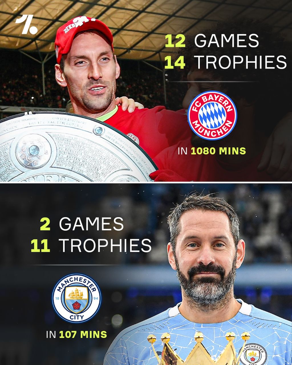 افتخارات عجیب این دو بازیکن 