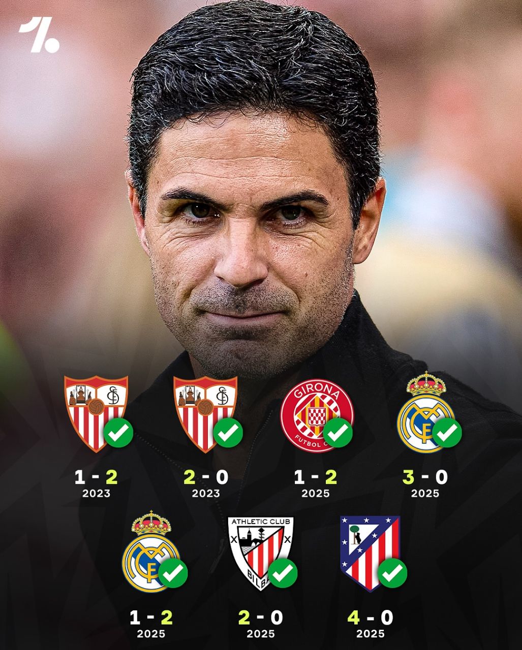 نتایج خارق‌العاده میکل آرتتا برابر تیم‌های لالیگایی