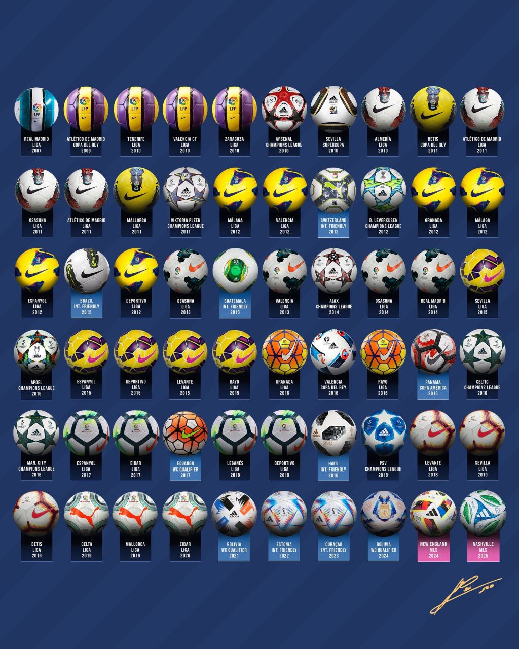 این تمام توپ‌هایی است که لیونل مسی به دلیل ثبت هت‌تریک به خانه برده است