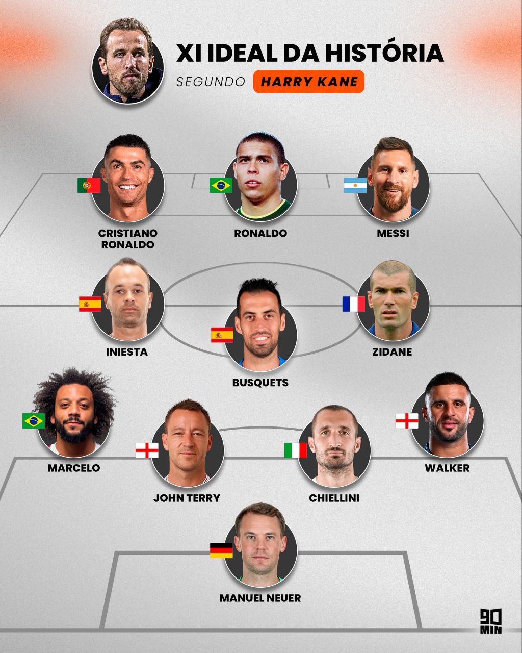 img_20251028_012208_287 تیم منتخب تاریخ از نگاه هری کین