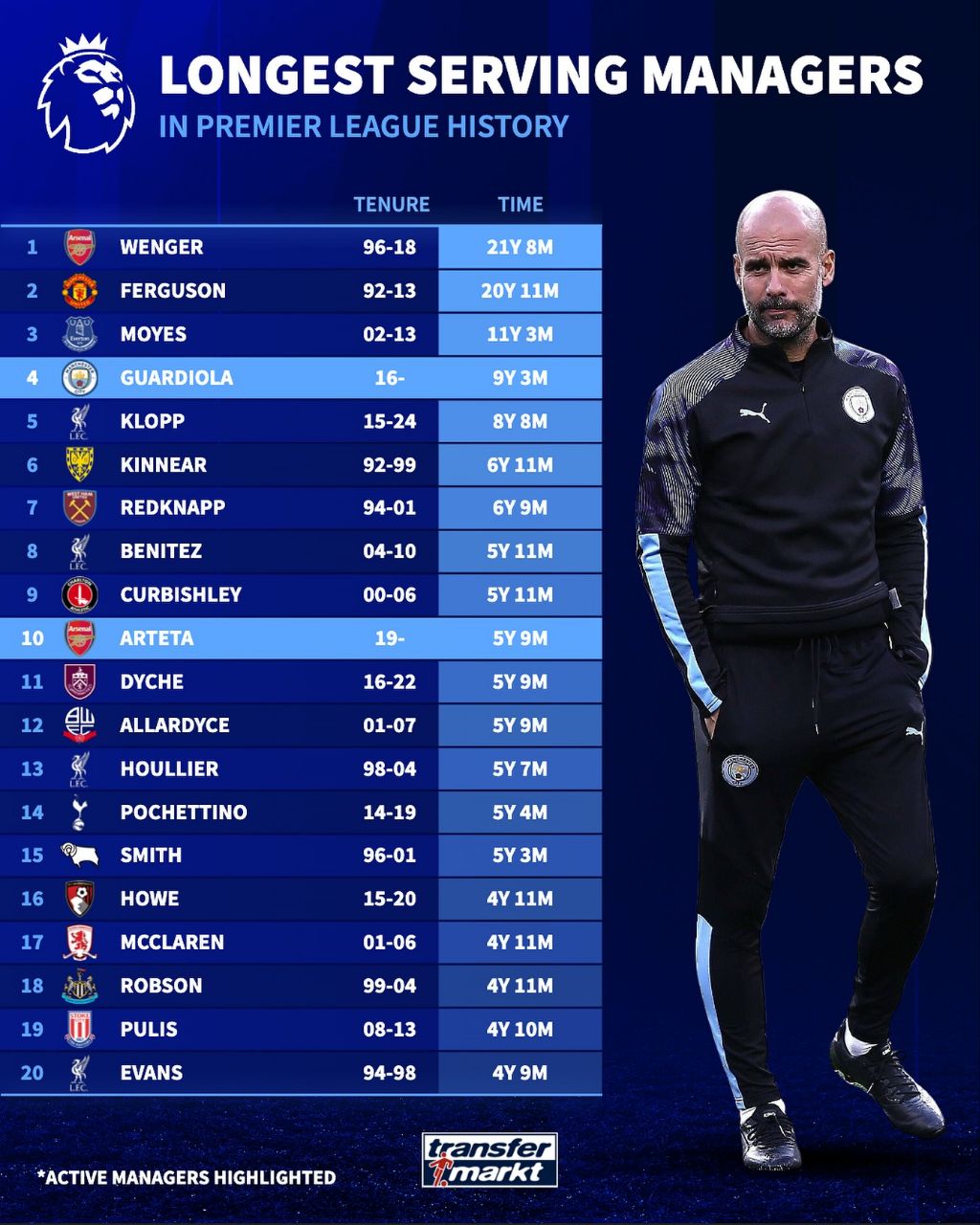 img_20251028_012221_148 مربیان با طولانیترین دوره مربیگری در یک تیم