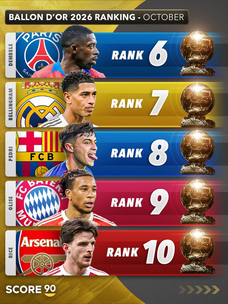 img_20251028_012228_469 رنکینگ مدعیان توپ طلای ۲۰۲۶