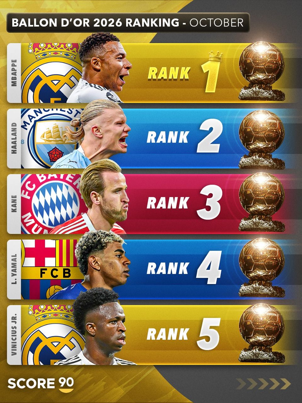 img_20251028_012231_795 رنکینگ مدعیان توپ طلای ۲۰۲۶