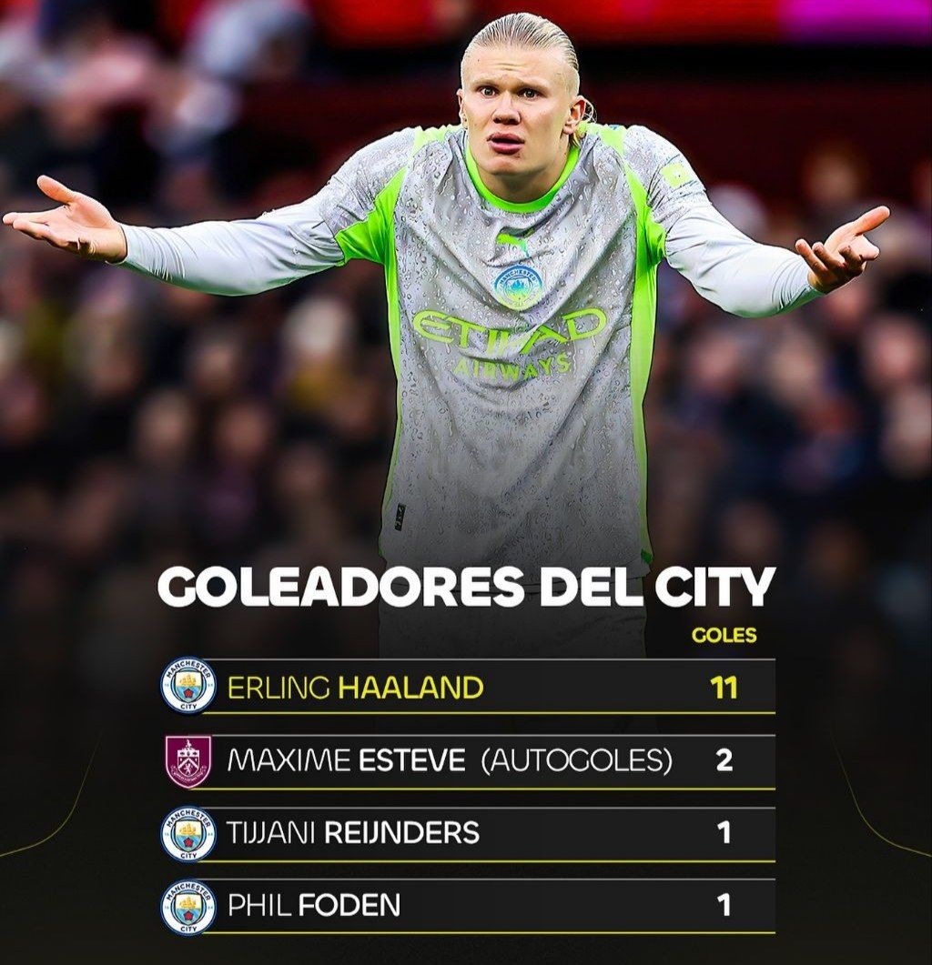 img_20251028_214126_602 جدول گلزنان منچسترسیتی در فصل ۲۶-۲۰۲۵