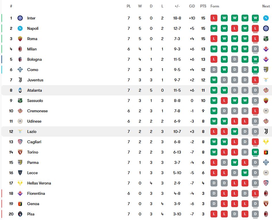 jdwl-1 جدول سری آ