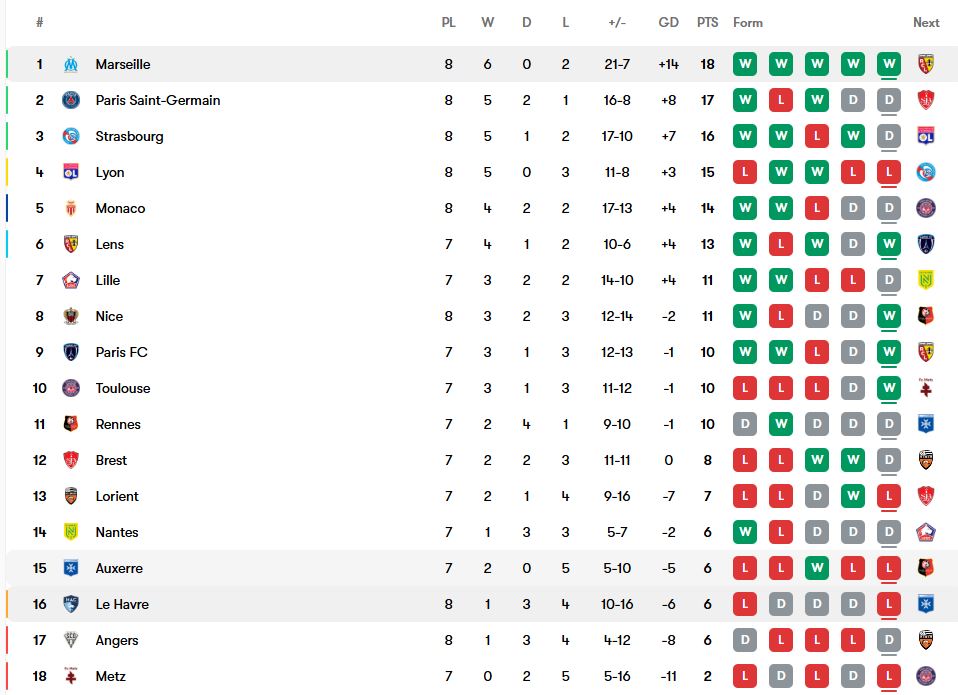 jdwl_frnsh جدول لیگ یک