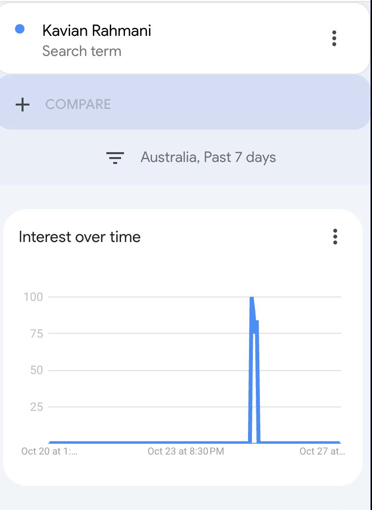 kavian-rahmani-231-2710 کاویان رحمانی در لیگ استرالیا