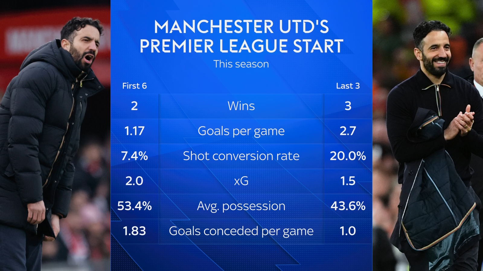 man-utd-manchester-united_7064867 عملکرد منچستریونایتد