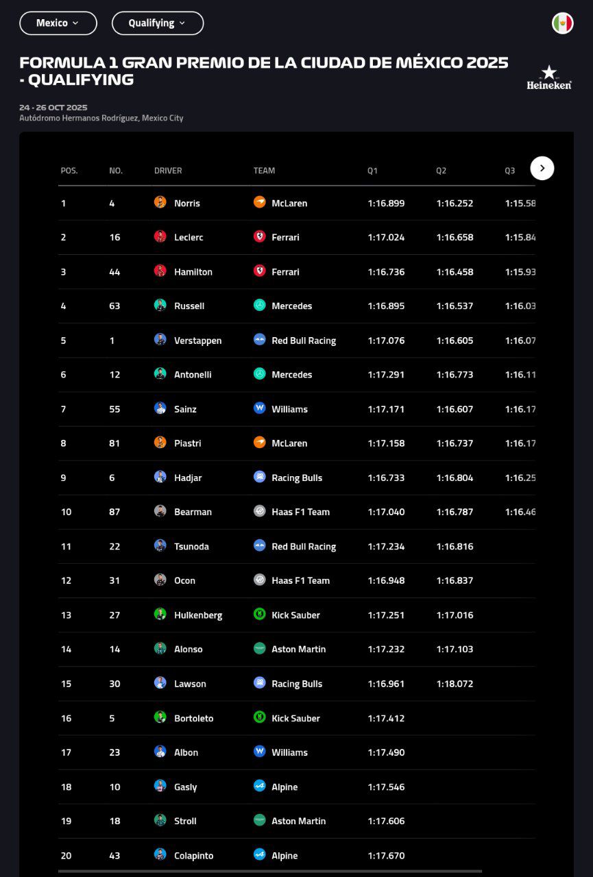 نتیجه نهایی تعیین خط گرندپری مکزیک