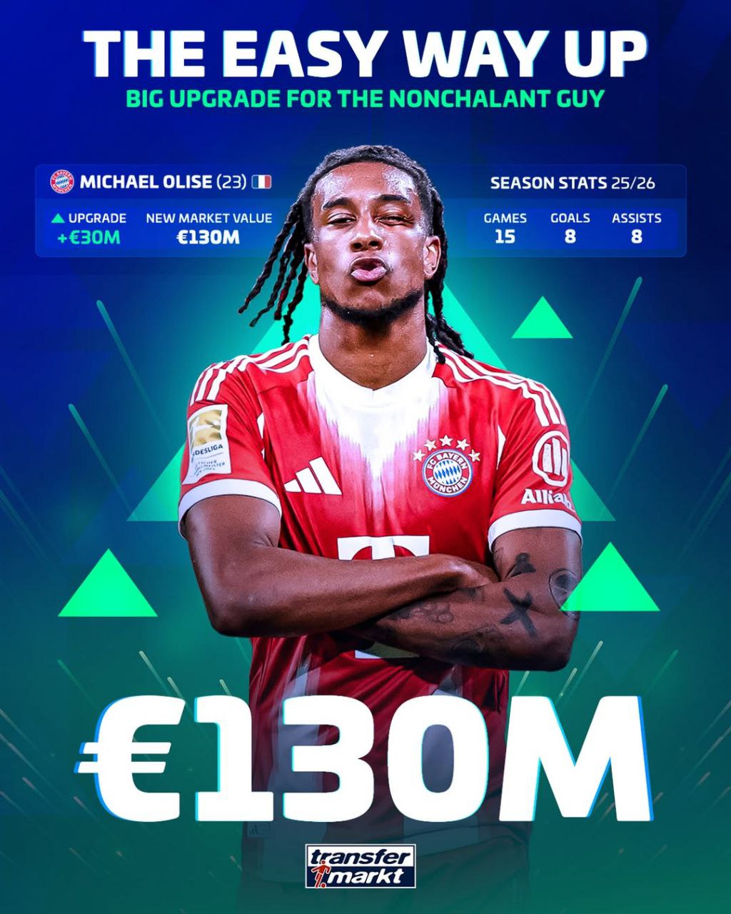 michael_olise_bayern_20251014_190452_430 مایکل اولیسه - بایرن مونیخ - ترنسفرمارکت