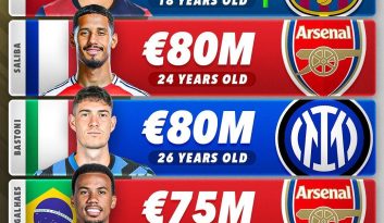 ۵ مدافع میانی با بالاترین ارزش در فوتبال جهان در سال 2025