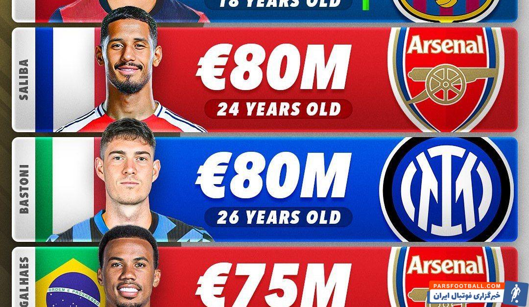 ۵ مدافع میانی با بالاترین ارزش در فوتبال جهان در سال 2025