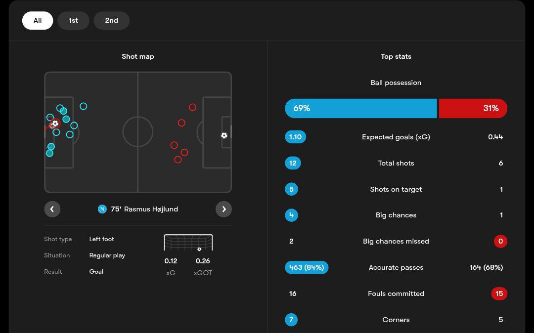 napoligenoa_20251005_212801_273 آمار بازی ناپولی و جنوا
