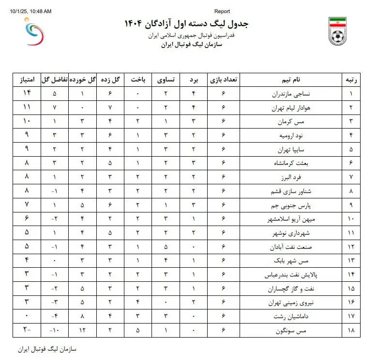 photo_2025-10-01_14-40-16 10 تیم متحمل کسر سه امتیاز شدند!