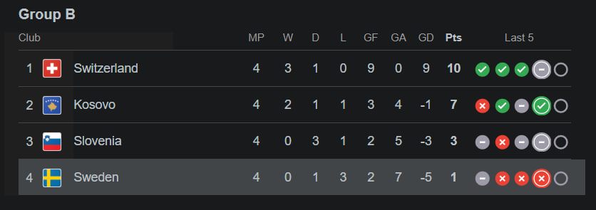 photo_2025-10-14_17-46-04 جدول گروه مقدماتی جام جهانی 2026