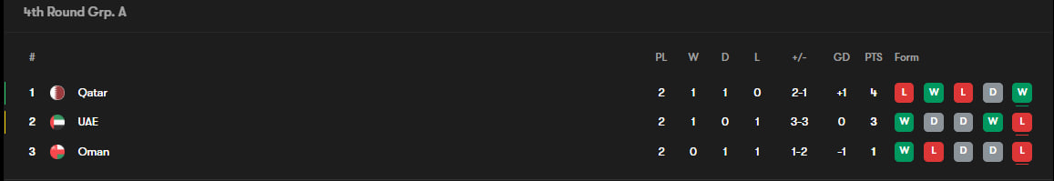 تیم ملی ایران