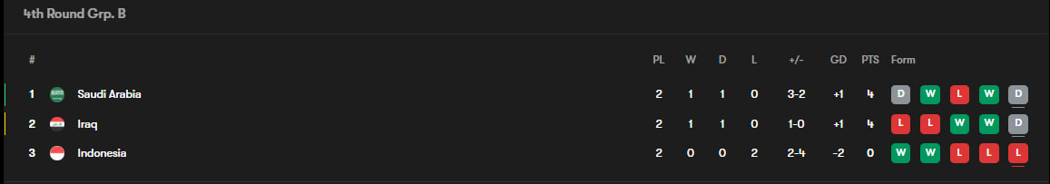 مقدماتی جام جهانی