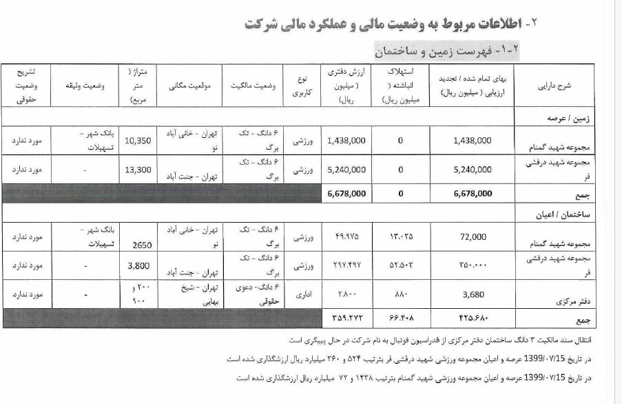 photo_2025-10-20_15-45-41 عملکرد پرسپولیس