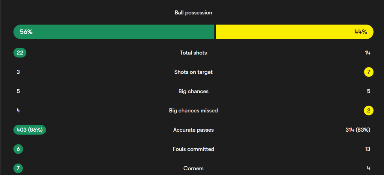 photo_2025-10-20_21-43-27 آمار الاتحاد