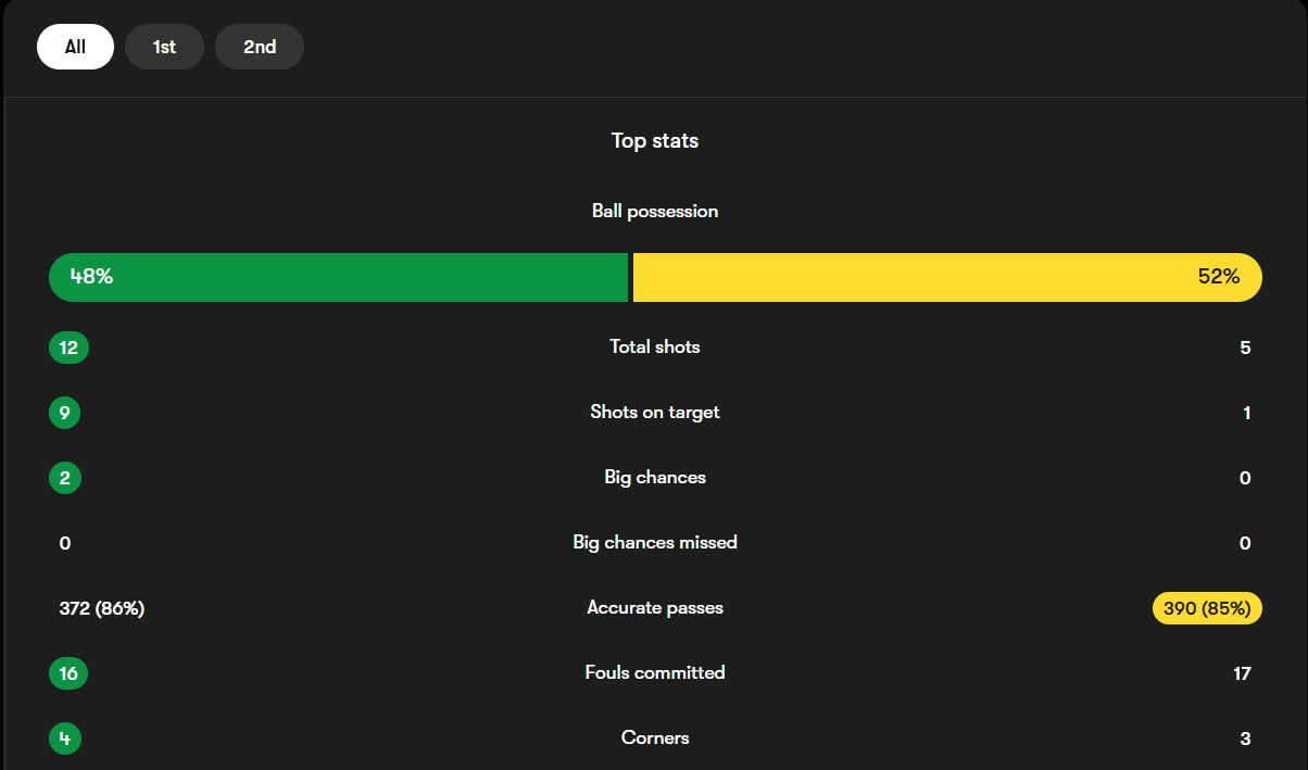 photo_2025-10-21_00-18-05 الاهلی و الغرافه