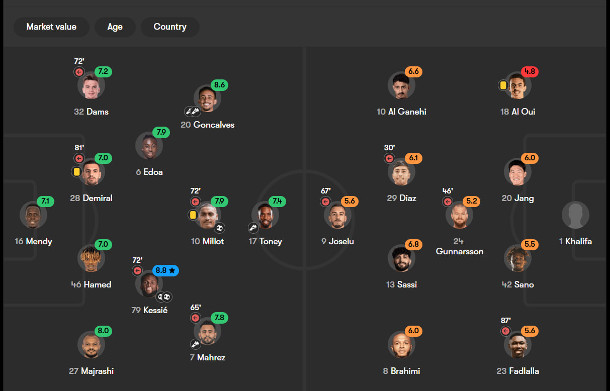 photo_2025-10-21_00-19-37 بازیکنان الغرافه