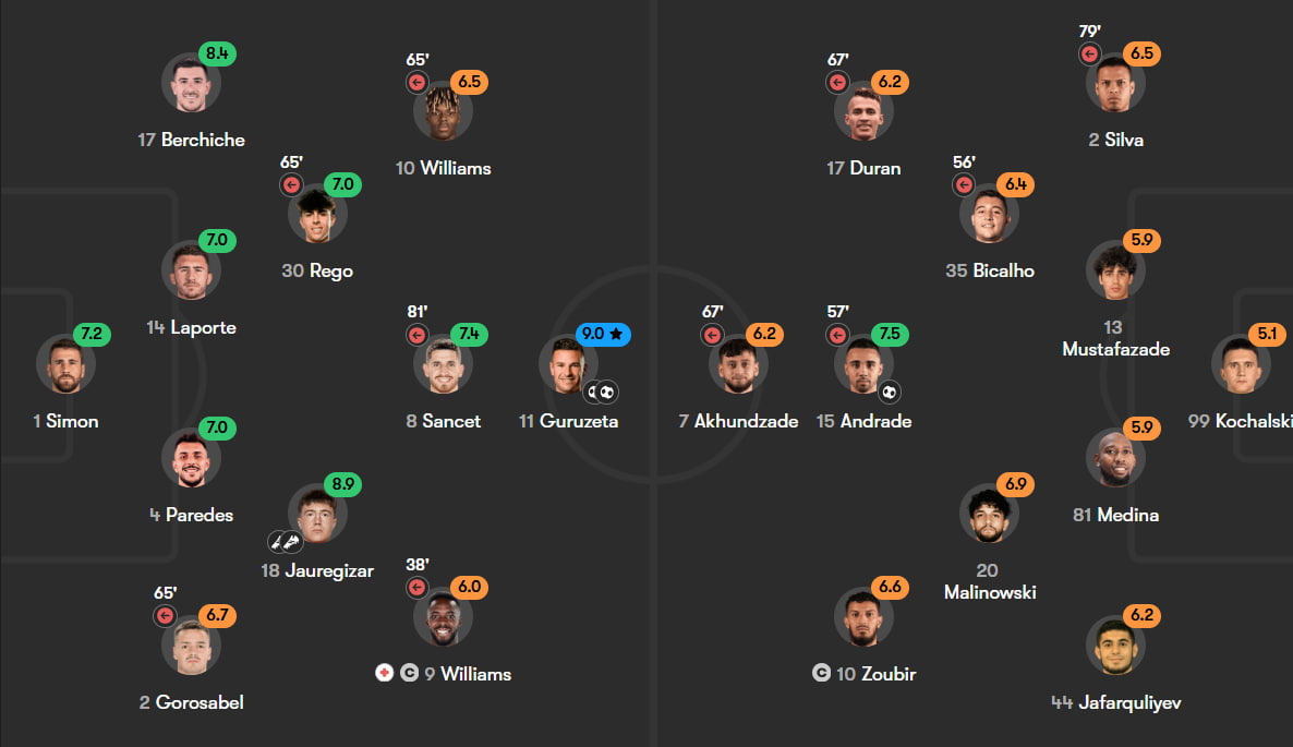 ترکیب تیم های بیلبائو و قره باغ