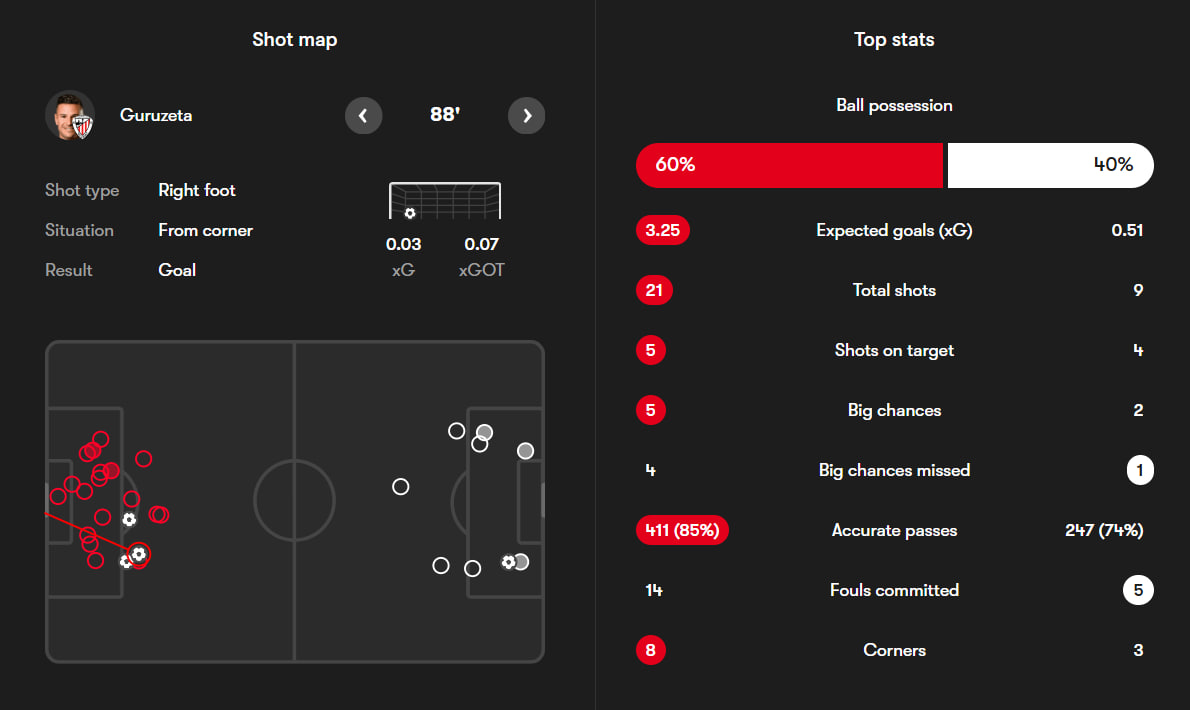 آمار بازی قره باغ و بیلبائو