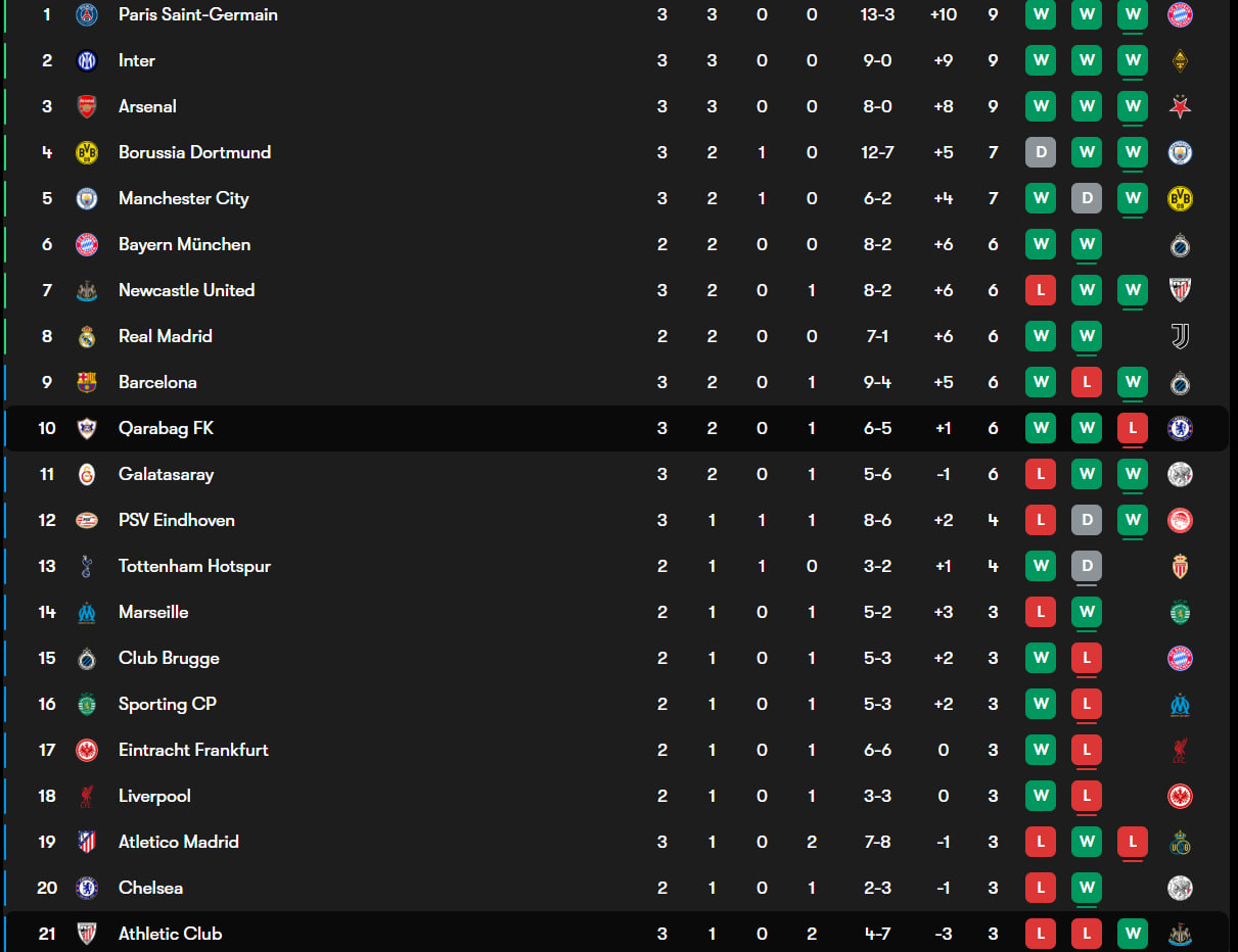 جدول لیگ قهرمانان اروپا