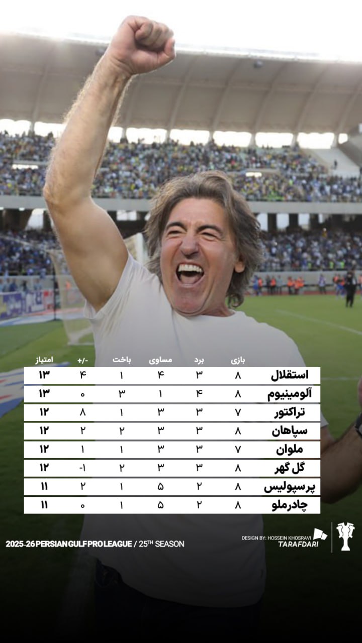photo_2025-10-26_19-42-50 جدول لیگ برتر