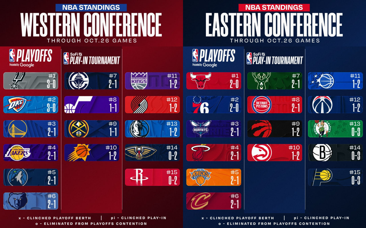 photo_2025-10-27_09-33-56 جدول NBA