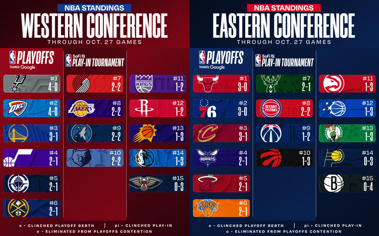 photo_2025-10-28_10-34-31_0 جدول NBA