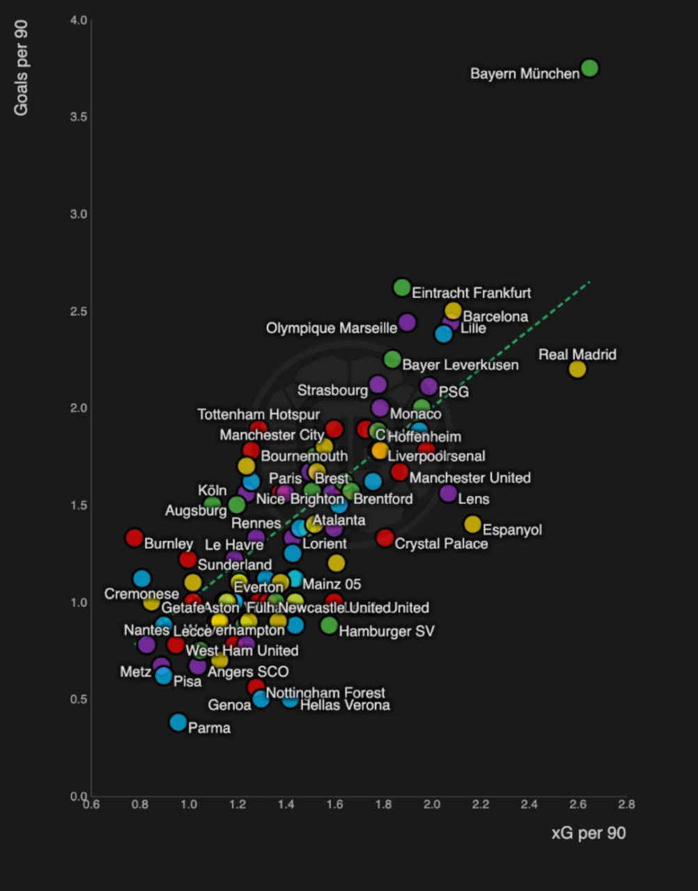 photo_2025-10-29_12-44-30 برترین خط حملههای اروپا در فصل 26-2025