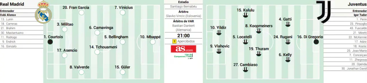 ترکیب احتمالی رئال مادرید مقابل یوونتوس (شماتیک)
