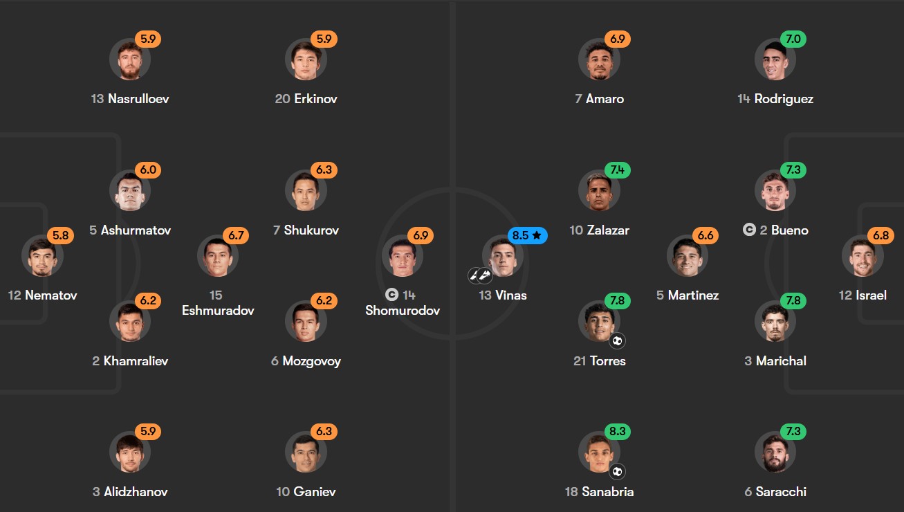 ترکیب ابتدایی ازبکستان و اروگوئه