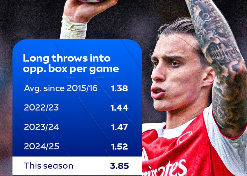 آمار پرتاب اوت انگلیس