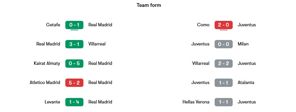 فرم یوونتوس و رئال مادرید