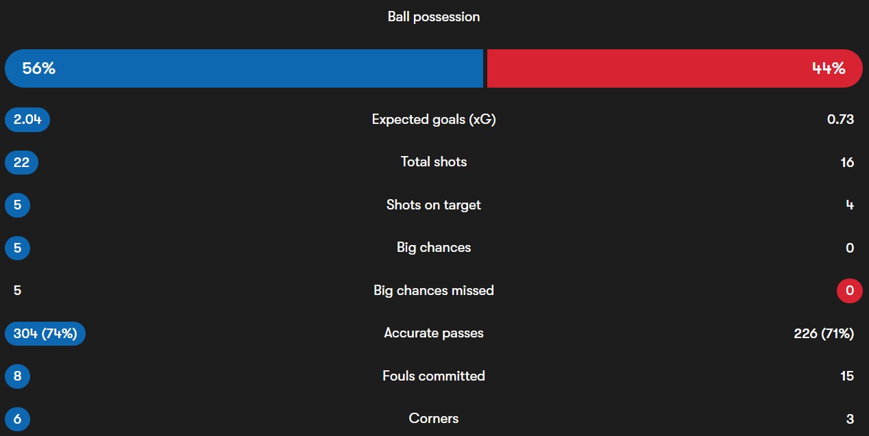 screenshot_2025-10-23_003414 آمار دیدار آتالانتا - اسلاویا پراگ