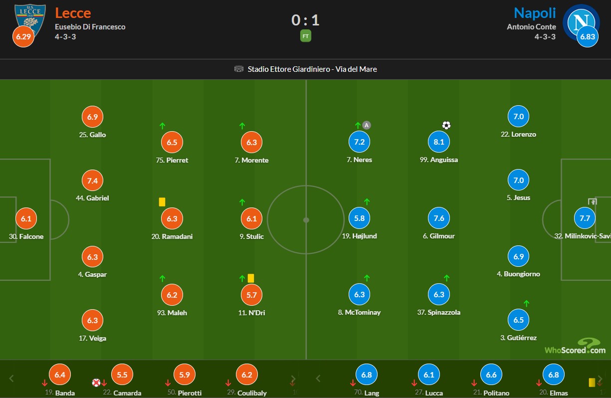 screenshot_2025-10-28_225810 نمرات بازیکنان لچه - ناپولی