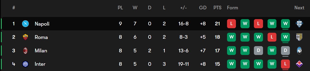 screenshot_2025-10-28_225924 جدول سری آ