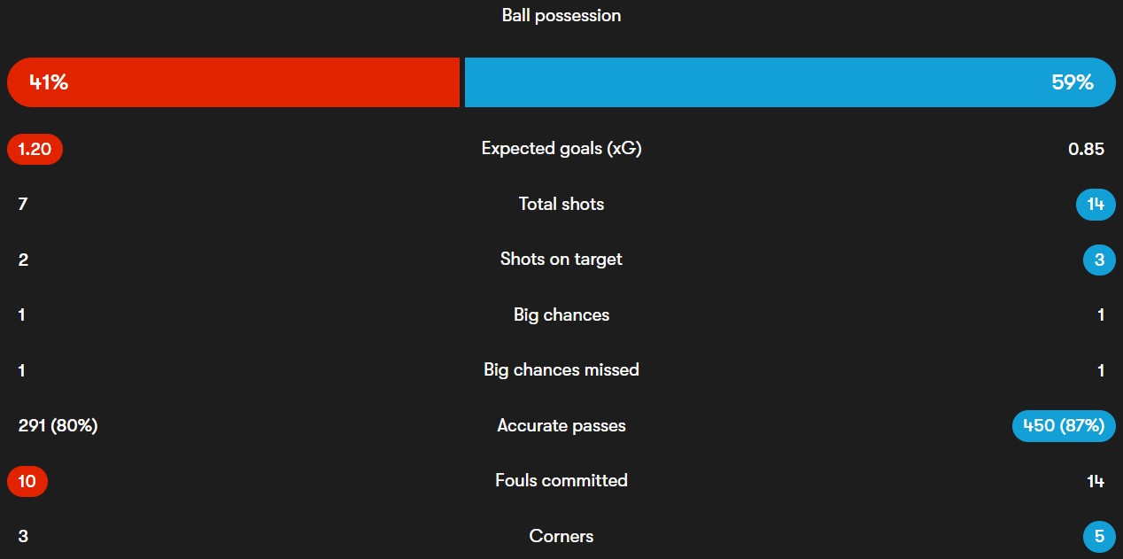 screenshot_2025-10-28_225946 آمار دیدار لچه - ناپولی