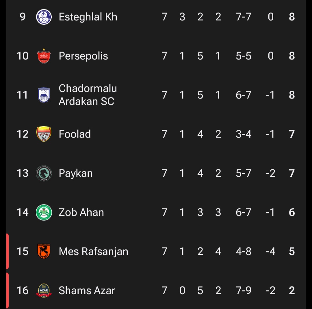 screenshot_20251018_212851_fotmob عکس از نیمه پایینی جدول لیگ برتر ایران