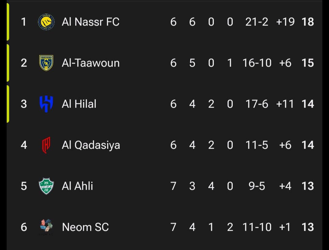 screenshot_20251031_012220_fotmob جدول لیگ عربستان در شروع هفته هفتم