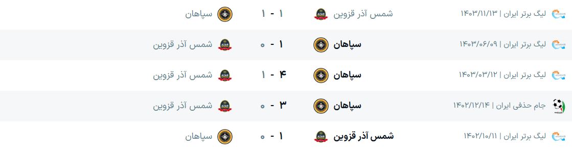 sepahan-shamsazar-30-10-2025-1 پنج بازی آخر سپاهان مقابل شمس آذر