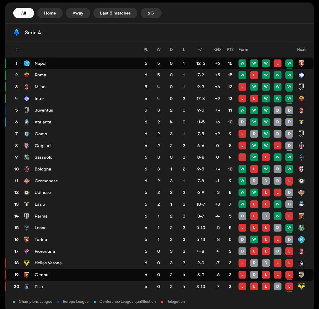 seriea_table_20251005_212802_806 جدول سری آ